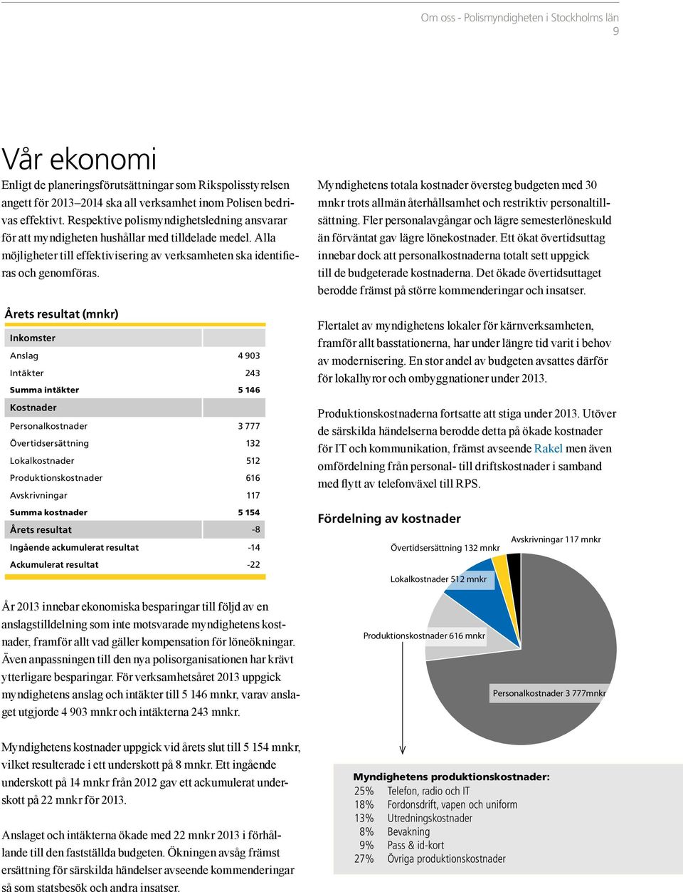 Årets resultat (mnkr) Inkomster Anslag 4 903 Intäkter 243 Summa intäkter 5 146 Kostnader Personalkostnader 3 777 Övertidsersättning 132 Lokalkostnader 512 Produktionskostnader 616 Avskrivningar 117