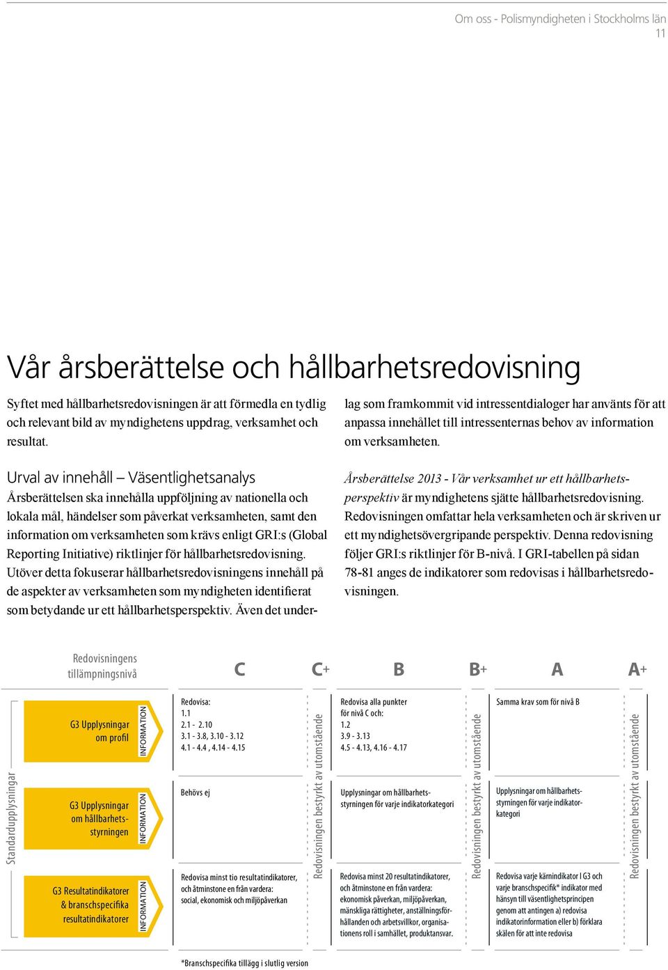 Urval av innehåll Väsentlighetsanalys Årsberättelsen ska innehålla uppföljning av nationella och lokala mål, händelser som påverkat verksamheten, samt den information om verksamheten som krävs enligt