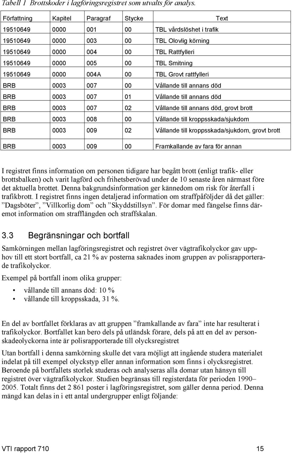 19510649 0000 004A 00 TBL Grovt rattfylleri BRB 0003 007 00 Vållande till annans död BRB 0003 007 01 Vållande till annans död BRB 0003 007 02 Vållande till annans död, grovt brott BRB 0003 008 00