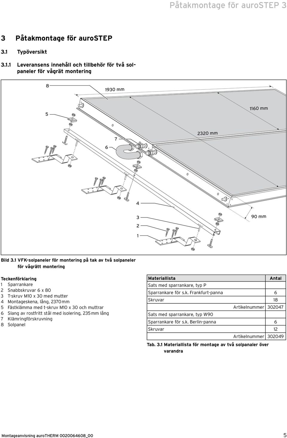 Fästklämma med t-skruv M10 x 30 och muttrar 6 Slang av rostfritt stål med isolering, 235 mm lång 7 Klämringförskruvning 8 Solpanel Materiallista Antal Sats med sparrankare, typ P Sparrankare för s.k. Frankfurt-panna 6 Skruvar 18 Artikelnummer 302047 Sats med sparrankare, typ W90 Sparrankare för s.