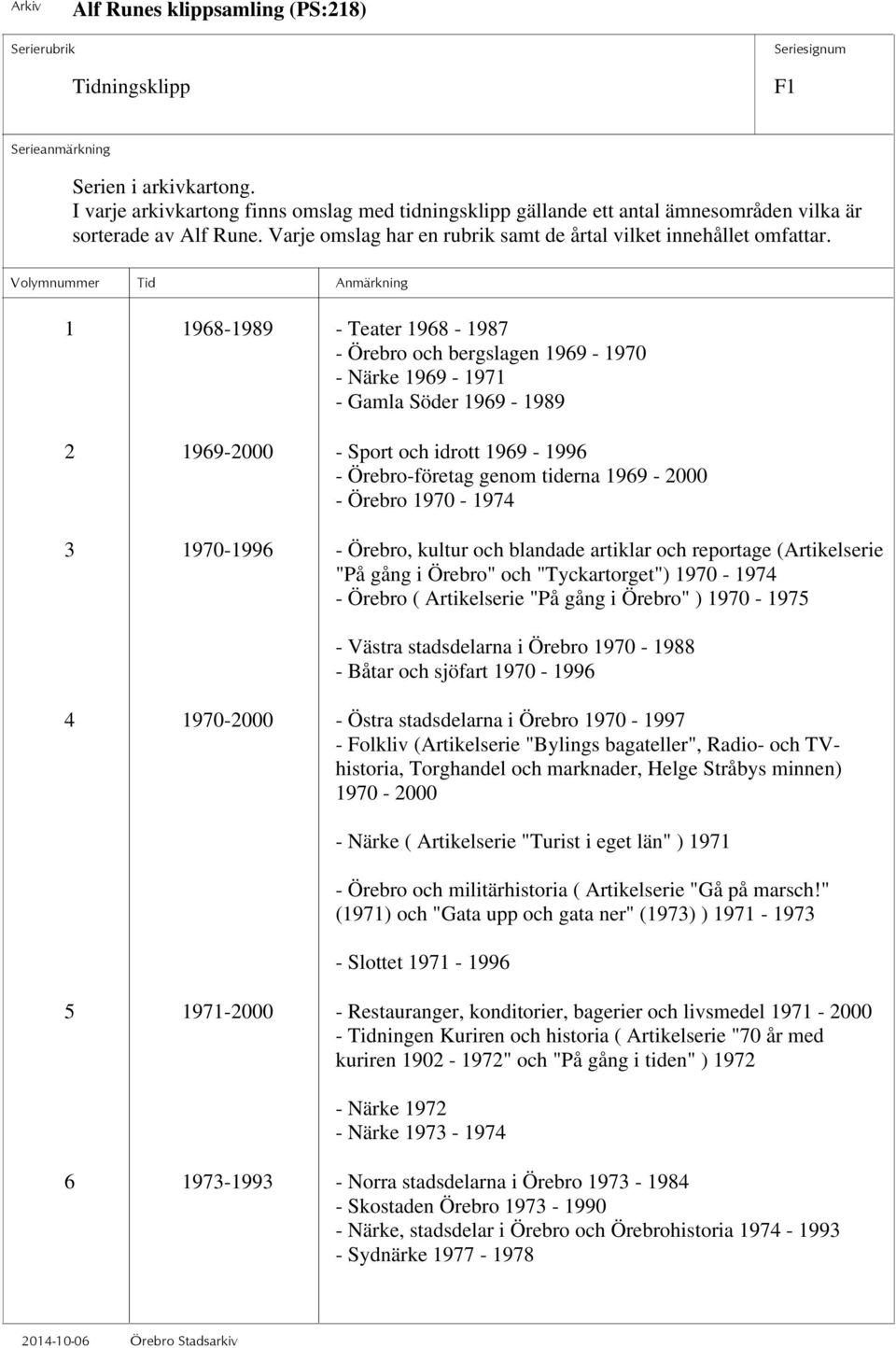 1 1968-1989 - Teater 1968-1987 - Örebro och bergslagen 1969-1970 - Närke 1969-1971 - Gamla Söder 1969-1989 2 1969-2000 - Sport och idrott 1969-1996 - Örebro-företag genom tiderna 1969-2000 - Örebro