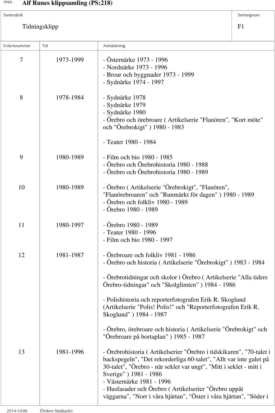 10 1980-1989 - Örebro ( Artikelserie "Örebrokigt", "Flanören", "Flanörebroaren" och "Runmärkt för dagen" ) 1980-1989 - Örebro och folkliv 1980-1989 - Örebro 1980-1989 11 1980-1997 - Örebro 1980-1989