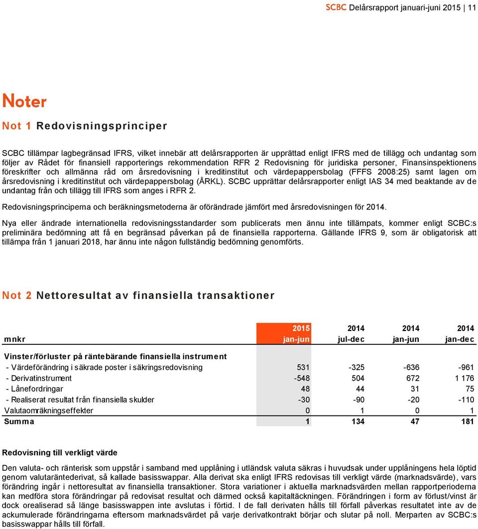 (FFFS 2008:25) samt lagen om årsredovisning i kreditinstitut och värdepappersbolag (ÅRKL).