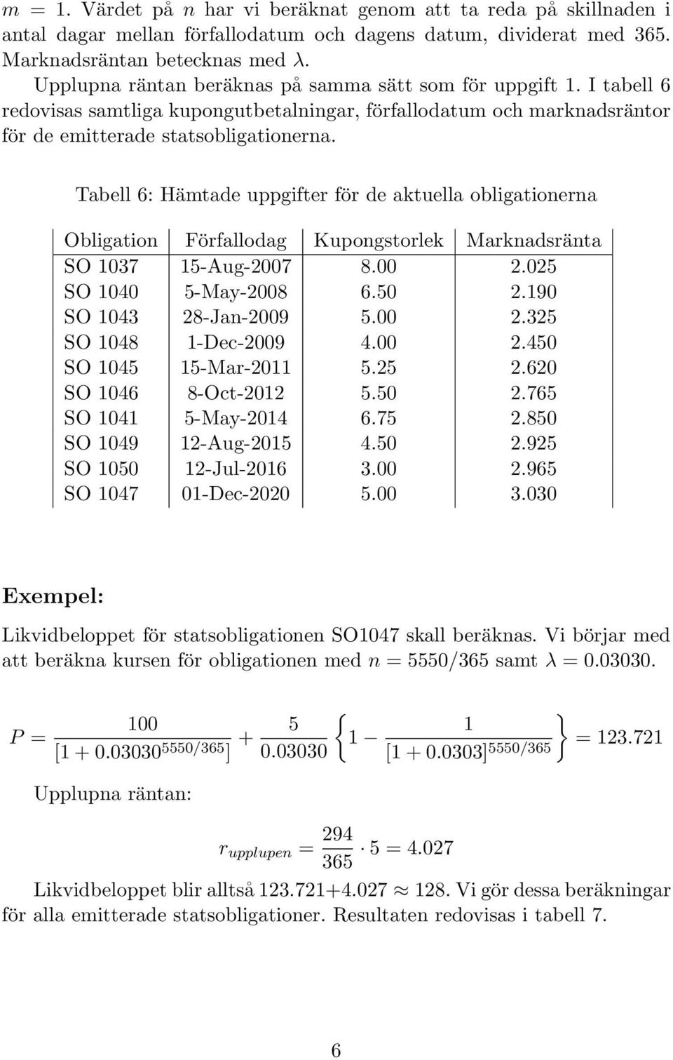 Tabell 6: Hämtade uppgifter för de aktuella obligationerna Obligation Förfallodag Kupongstorlek Marknadsränta SO 1037 15-Aug-2007 8.00 2.025 SO 1040 5-May-2008 6.50 2.190 SO 1043 28-Jan-2009 5.00 2.325 SO 1048 1-Dec-2009 4.