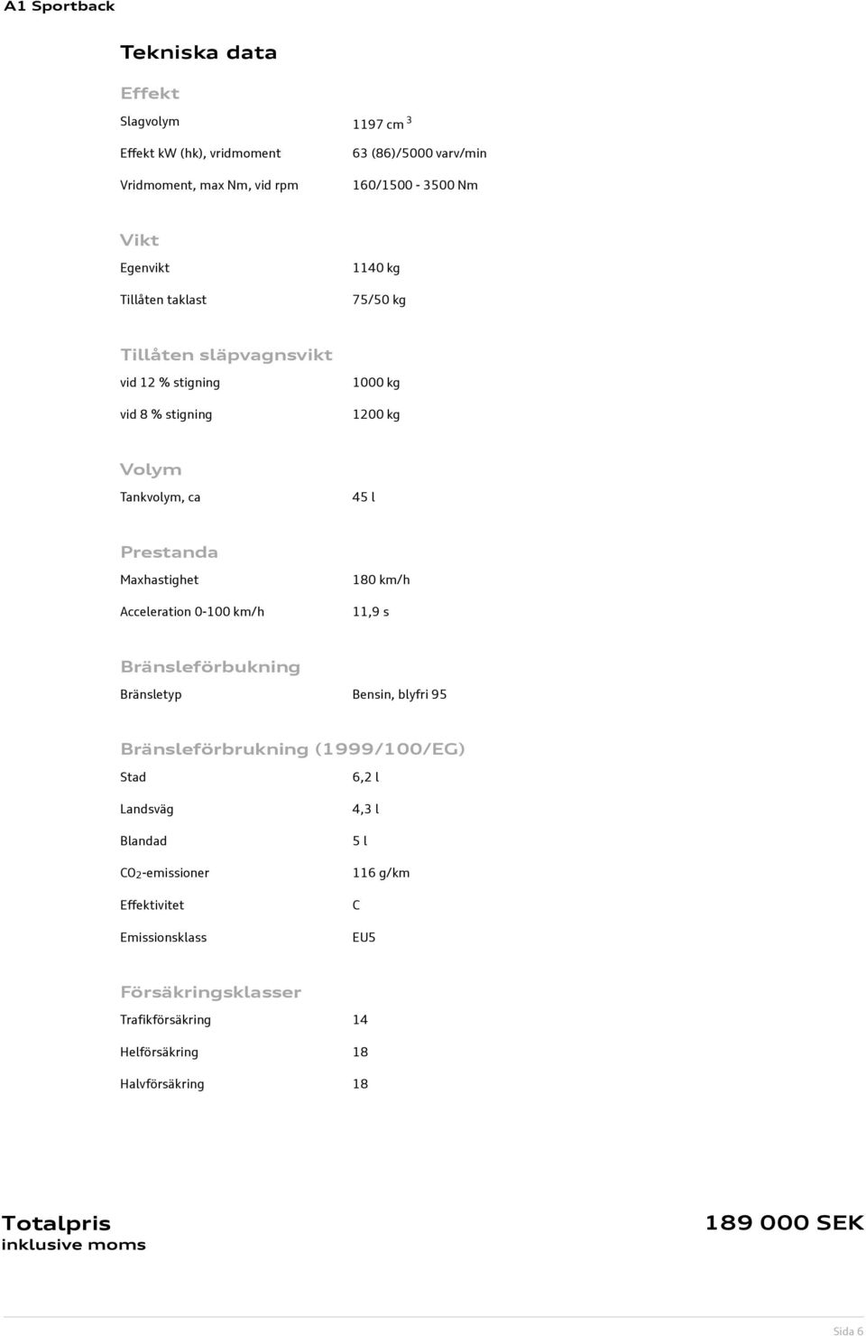 0-100 km/h 180 km/h 11,9 s Bränsleförbukning Bränsletyp Bensin, blyfri 95 Bränsleförbrukning (1999/100/EG) Stad Landsväg Blandad CO2-emissioner Effektivitet