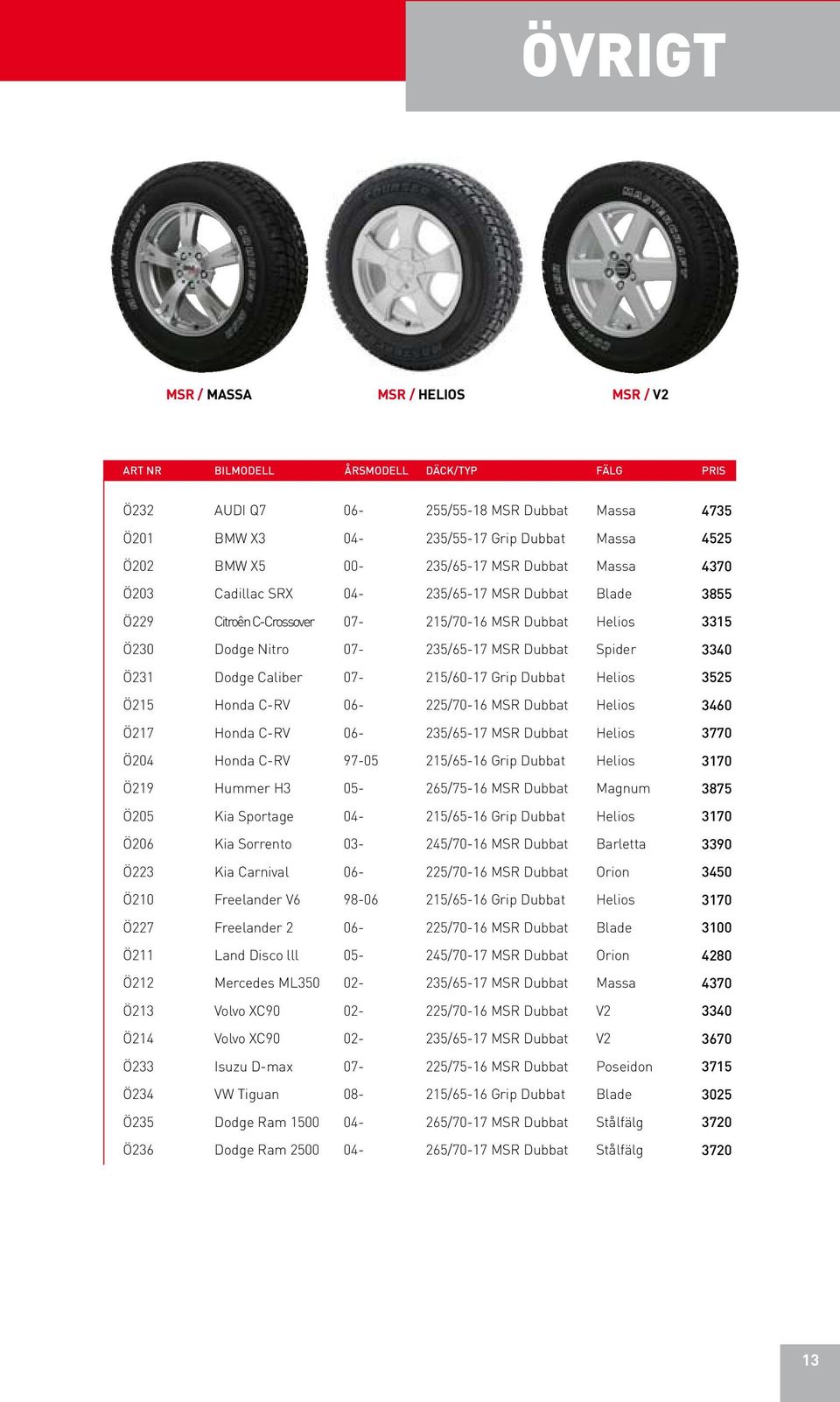 Helios 3525 Ö215 Honda C-RV 06-225/70-16 MSR Dubbat Helios 3460 Ö217 Honda C-RV 06-235/65-17 MSR Dubbat Helios 3770 Ö204 Honda C-RV 97-05 215/65-16 Grip Dubbat Helios 3170 Ö219 Hummer H3 05-265/75-16