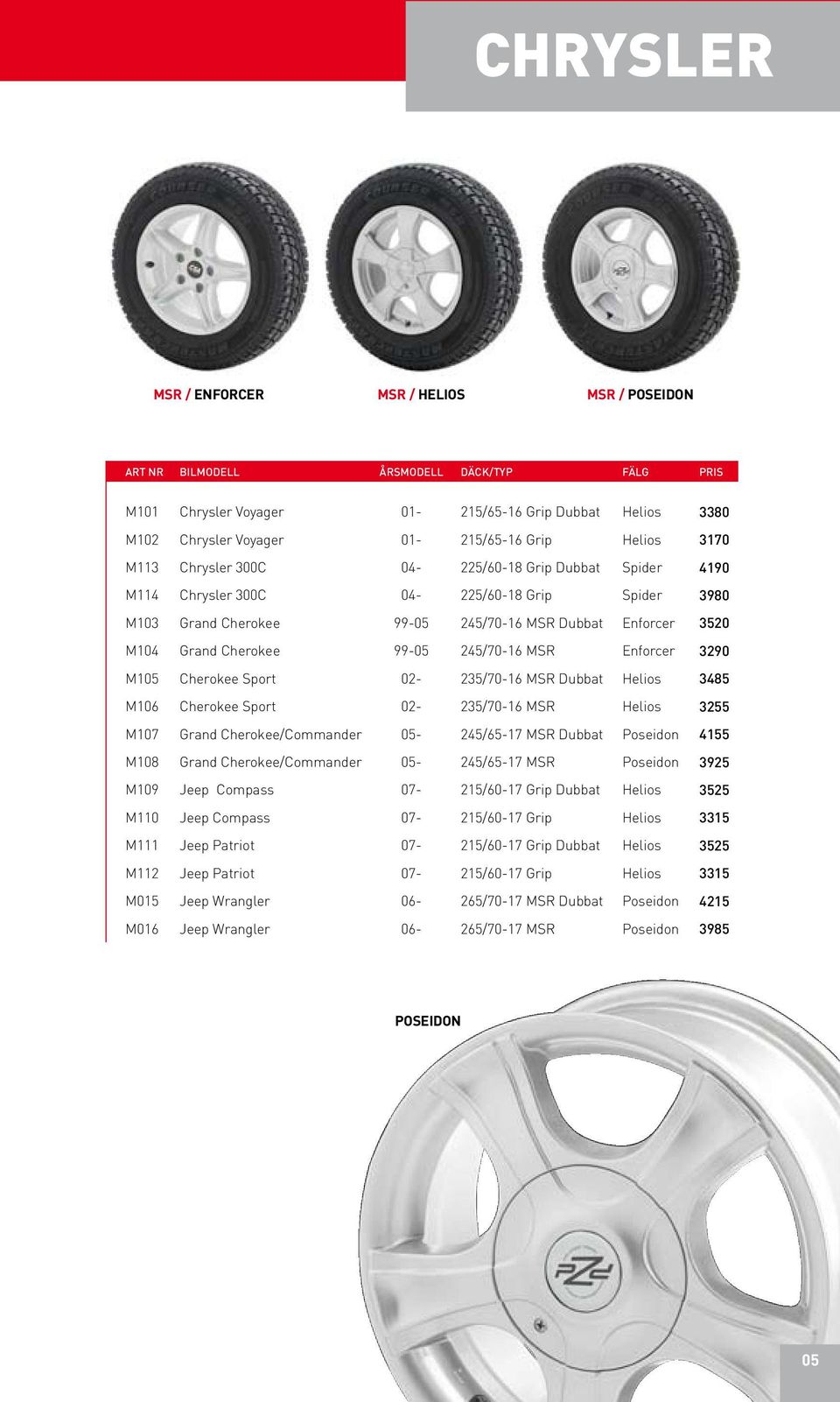 Sport 02-235/70-16 MSR Dubbat Helios 3485 M106 Cherokee Sport 02-235/70-16 MSR Helios 3255 M107 Grand Cherokee/Commander 05-245/65-17 MSR Dubbat Poseidon 4155 M108 Grand Cherokee/Commander