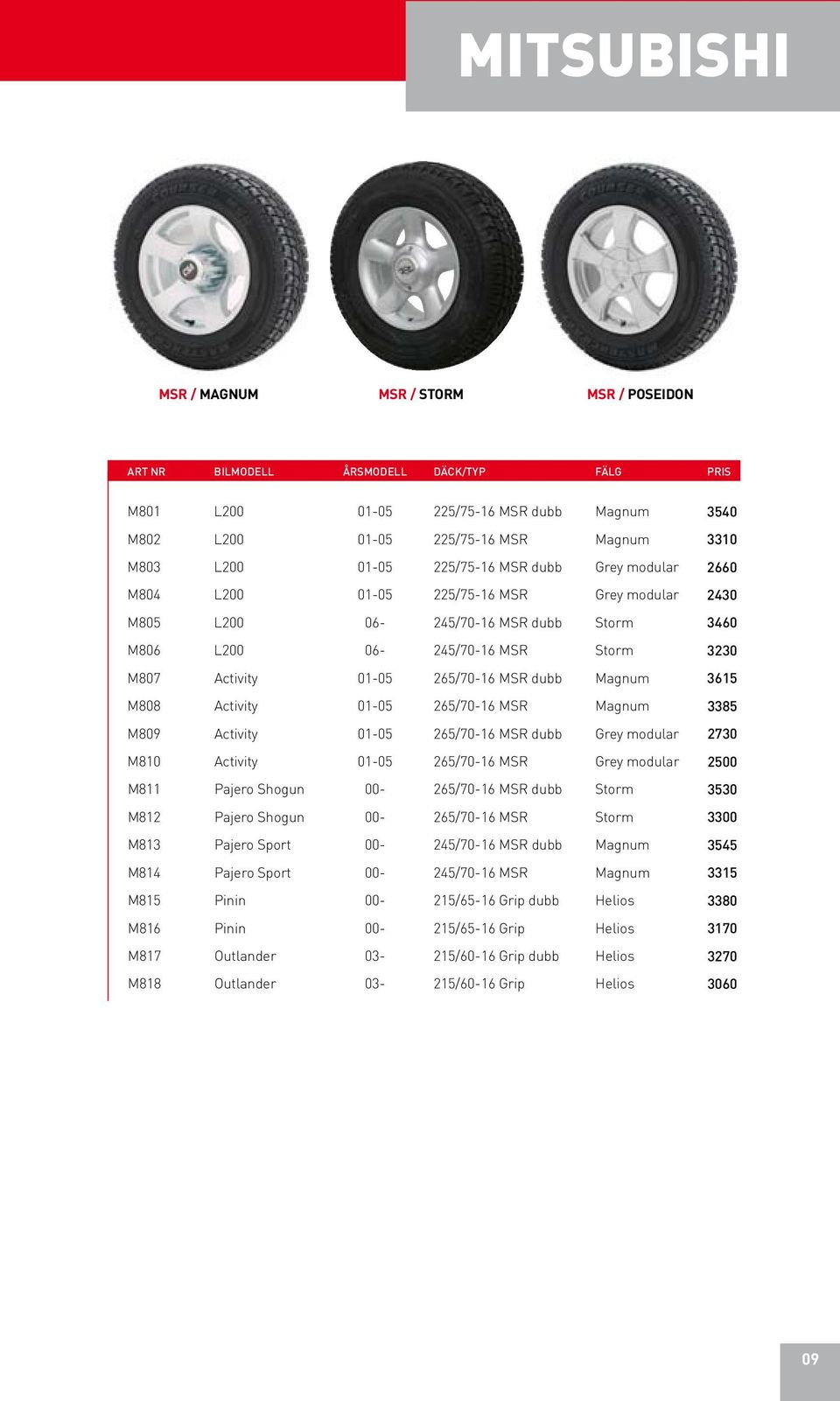 265/70-16 MSR Magnum 3385 M809 Activity 01-05 265/70-16 MSR dubb Grey modular 2730 M810 Activity 01-05 265/70-16 MSR Grey modular 2500 M811 Pajero Shogun 00-265/70-16 MSR dubb Storm 3530 M812 Pajero