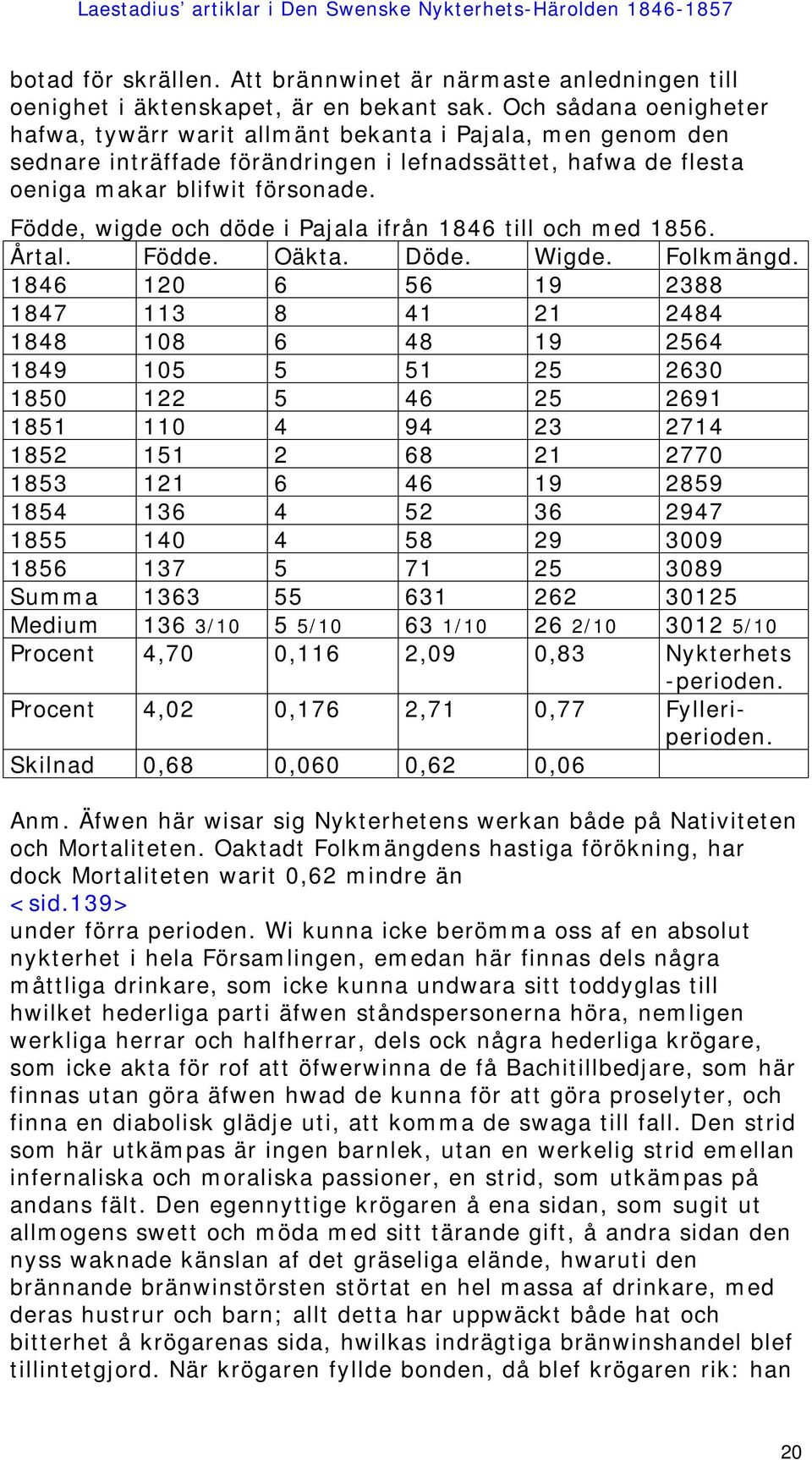 Födde, wigde och döde i Pajala ifrån 1846 till och med 1856. Årtal. Födde. Oäkta. Döde. Wigde. Folkmängd.