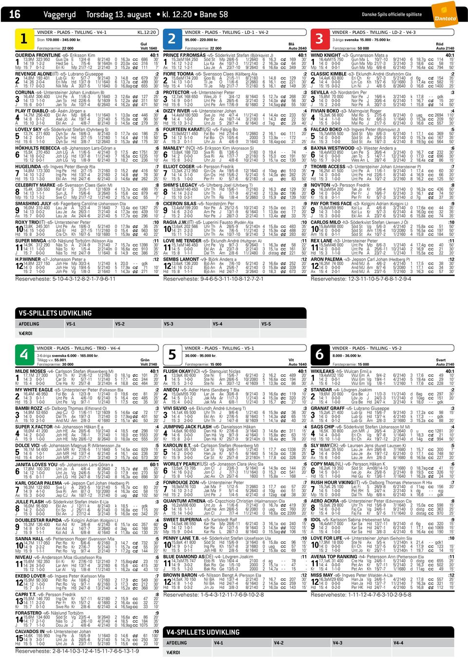 1 2 3 Gul Blå Førstepræmie: 22 000 Volt 1640 Førstepræmie: 22 000 Auto 2640 QUERIDA FRONTLINE -s6- Eriksson Kim 40:1 13,9M 323 950 Gus Da E 13/4-8 8/ 2140 0 16,3a c c 686 30' 1 14: 19 1-2-2 Hed Se L