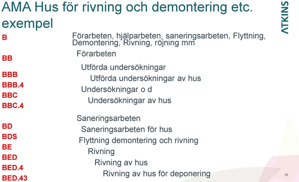 Utförda undersökningar Utförda undersökningar av hus Undersökningar o d Undersökningar av hus