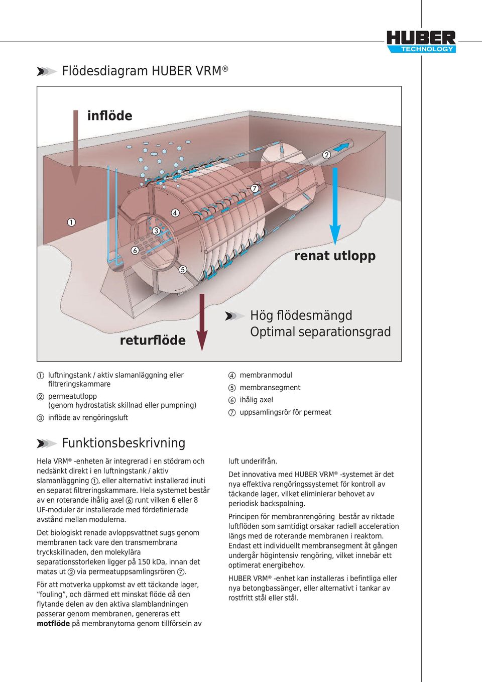 integrerad i en stödram och nedsänkt direkt i en luftningstank / aktiv slamanläggning a, eller alternativt installerad inuti en separat filtreringskammare.