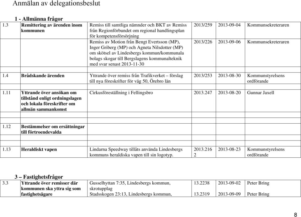 (MP), Inger Griberg (MP) och Agneta Nilsdotter (MP) om skötsel av Lindesbergs kommun/kommunala bolags skogar till Bergslagens kommunalteknik med svar senast 2013-11-30 2013/259 2013-09-04