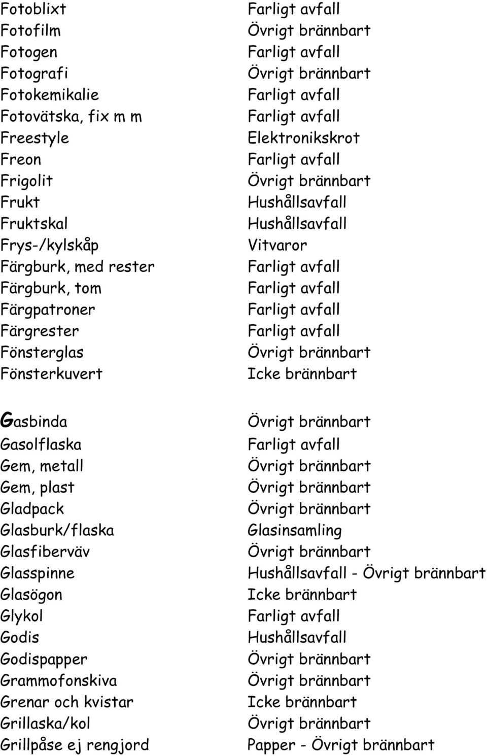 Elektronikskrot Vitvaror Gasbinda Gasolflaska Gem, metall Gem, plast Gladpack Glasburk/flaska Glasfiberväv