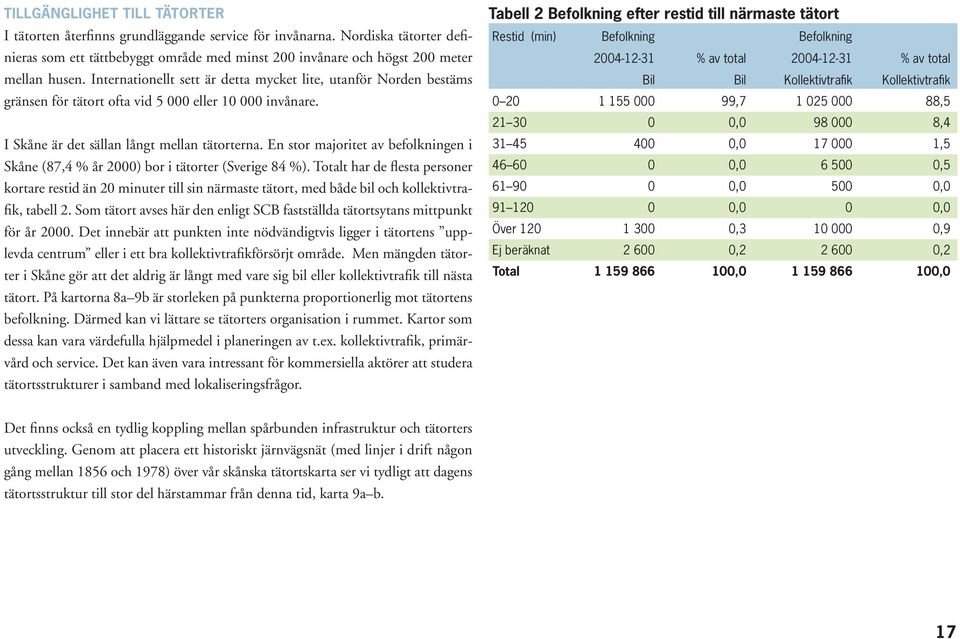 En stor majoritet av befolkningen i Skåne (87,4 % år 2000) bor i tätorter (Sverige 84 %).