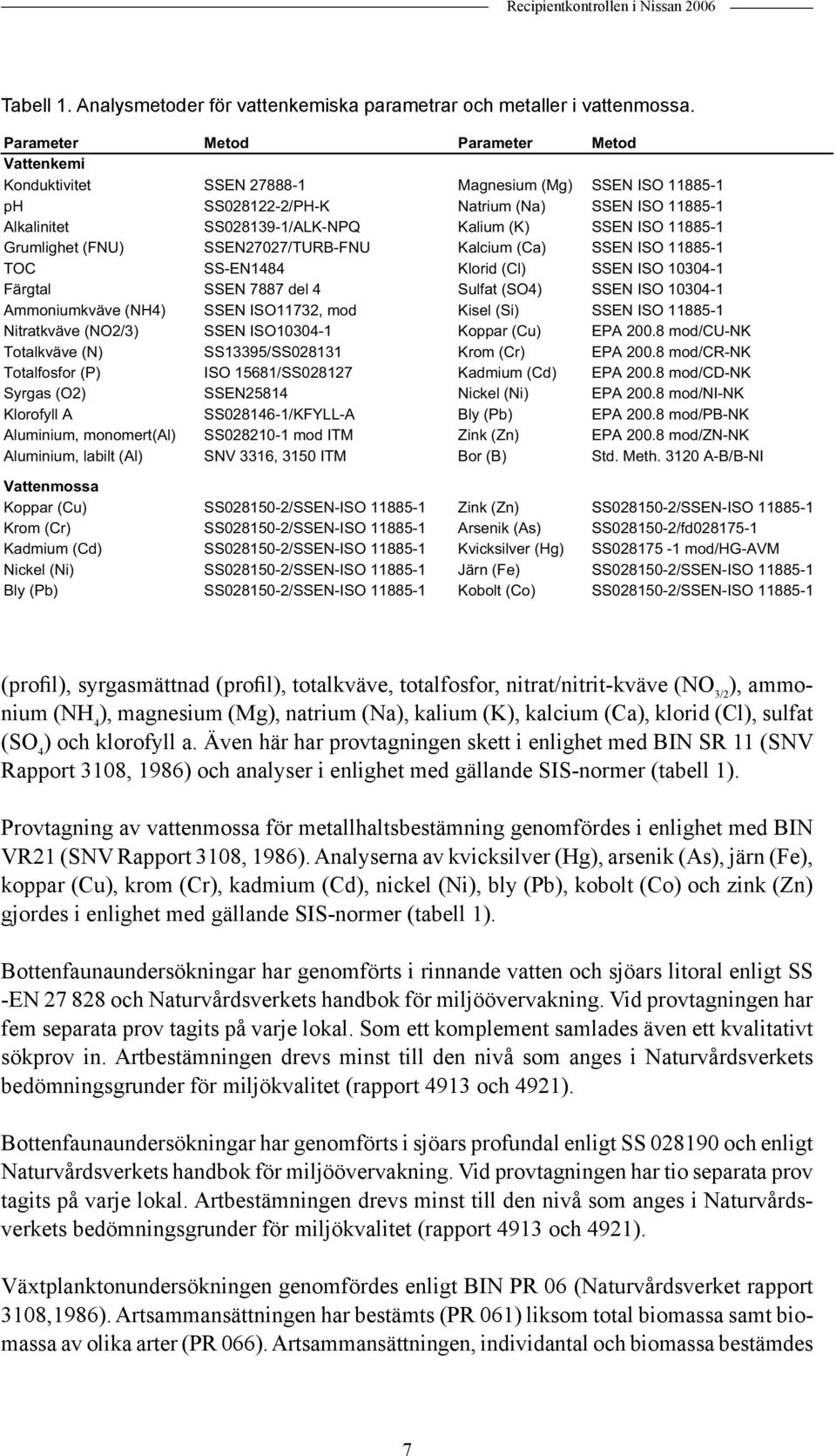 11885-1 Grumlighet (FNU) SSEN2727/TURB-FNU Kalcium (Ca) SSEN ISO 11885-1 TOC SS-EN1484 Klorid (Cl) SSEN ISO 134-1 Färgtal SSEN 7887 del 4 Sulfat (SO4) SSEN ISO 134-1 Ammoniumkväve (NH4) SSEN
