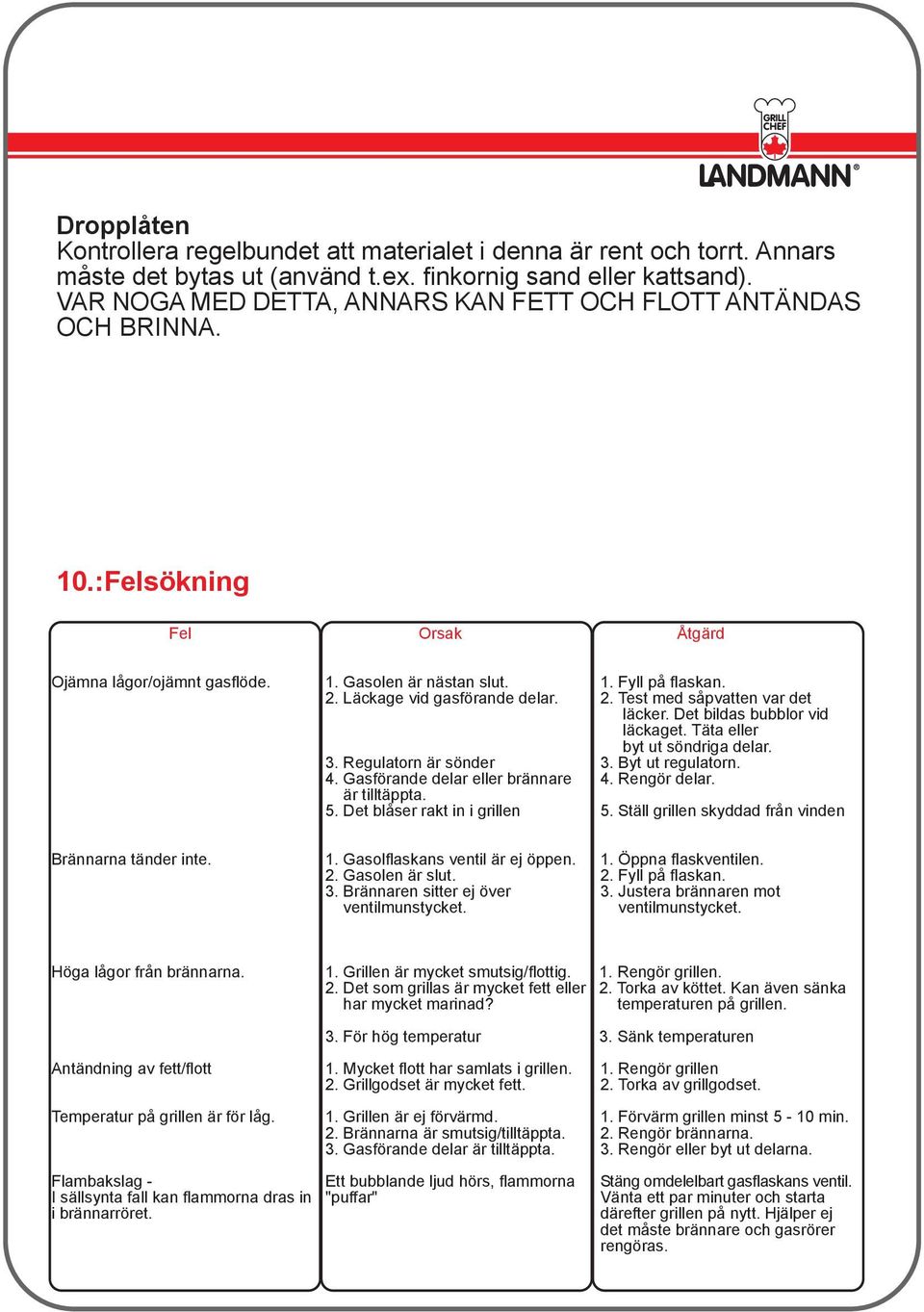 Läckage vid gasförande delar. 2. Test med såpvatten var det läcker. Det bildas bubblor vid läckaget. Täta eller byt ut söndriga delar. 3. Regulatorn är sönder 3. Byt ut regulatorn. 4.