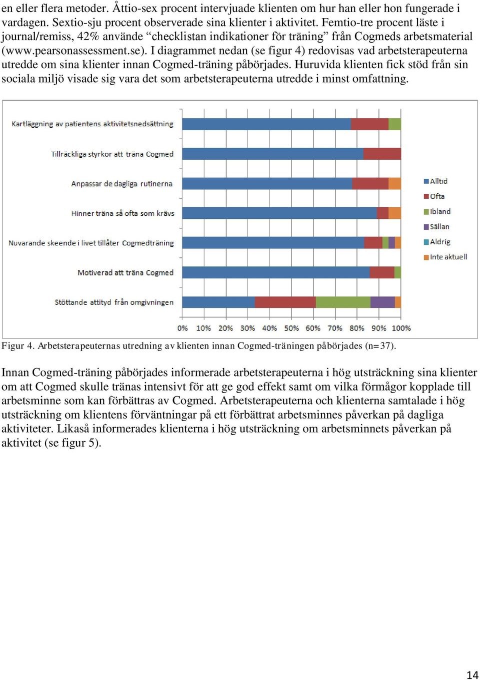 I diagrammet nedan (se figur 4) redovisas vad arbetsterapeuterna utredde om sina klienter innan Cogmed-träning påbörjades.