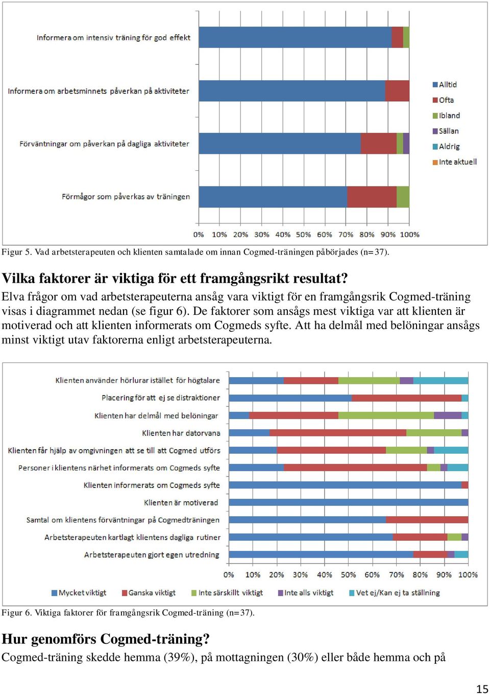 De faktorer som ansågs mest viktiga var att klienten är motiverad och att klienten informerats om Cogmeds syfte.