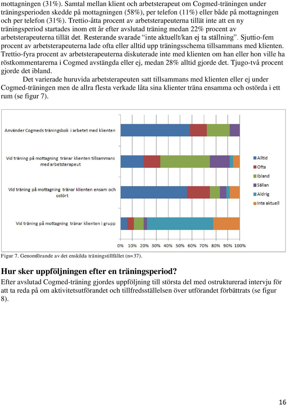 Resterande svarade inte aktuellt/kan ej ta ställning. Sjuttio-fem procent av arbetsterapeuterna lade ofta eller alltid upp träningsschema tillsammans med klienten.