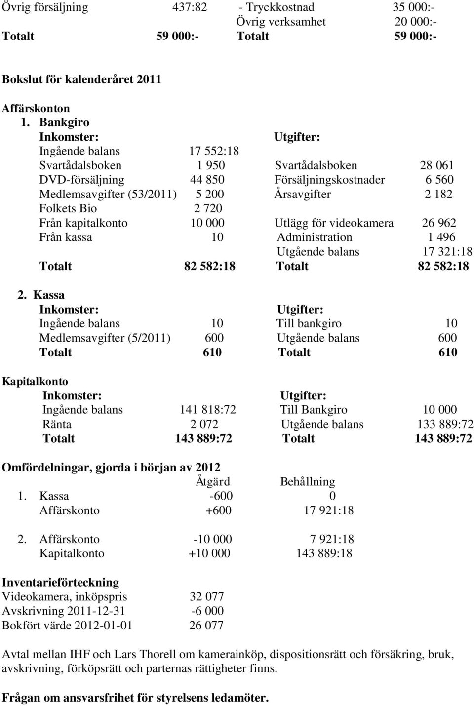 Från kapitalkonto 10 000 Utlägg för videokamera 26 962 Från kassa 10 Administration 1 496 Utgående balans 17 321:18 Totalt 82 582:18 Totalt 82 582:18 2.