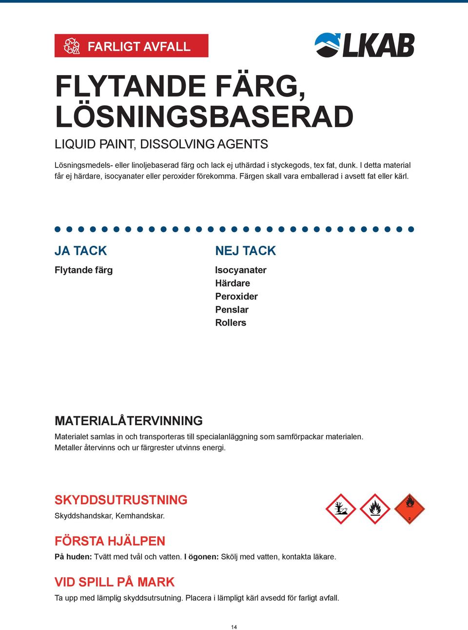 Flytande färg Isocyanater Härdare Peroxider Penslar Rollers Materialet samlas in och transporteras till specialanläggning som samförpackar materialen.