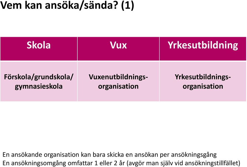 Vuxenutbildningsorganisation Yrkesutbildningsorganisation En ansökande