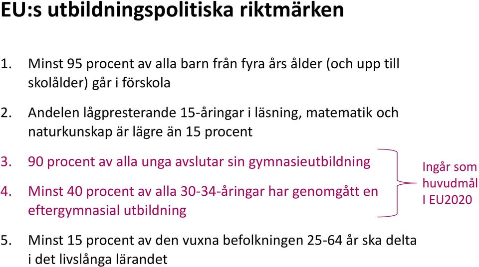 Andelen lågpresterande 15-åringar i läsning, matematik och naturkunskap är lägre än 15 procent 3.