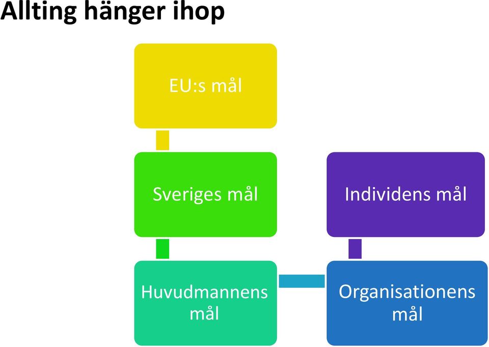 Individens mål