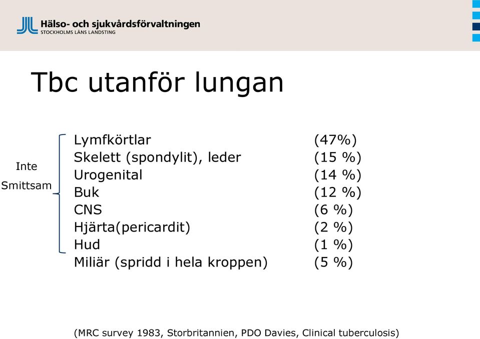 Hjärta(pericardit) (2 %) Hud (1 %) Miliär (spridd i hela kroppen)