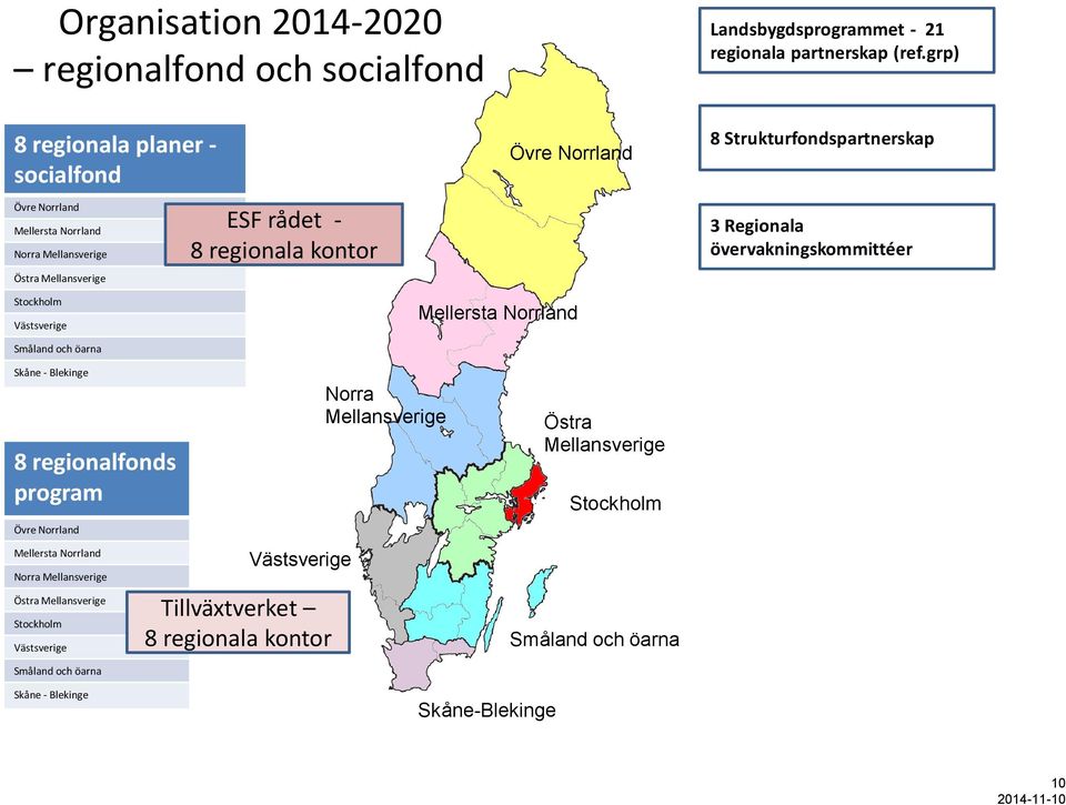 grp) 8 Strukturfondspartnerskap 3 Regionala övervakningskommittéer Stockholm Västsverige Mellersta Norrland Småland och öarna Skåne - Blekinge 8 regionalfonds program