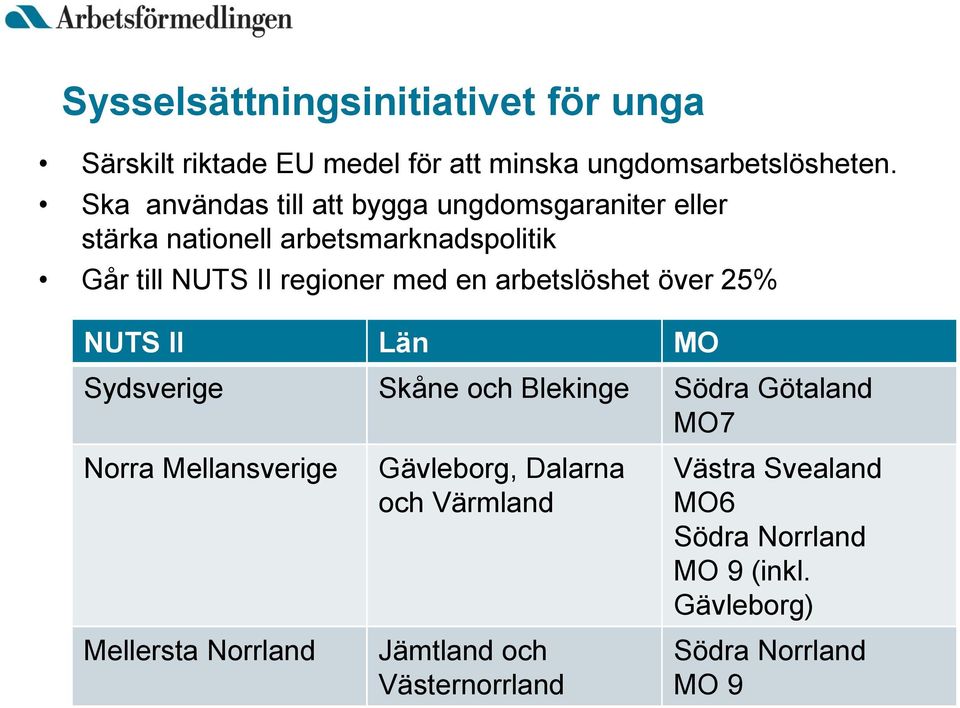 en arbetslöshet över 25% NUTS II Län MO Sydsverige Skåne och Blekinge Södra Götaland MO7 Norra Mellansverige Mellersta