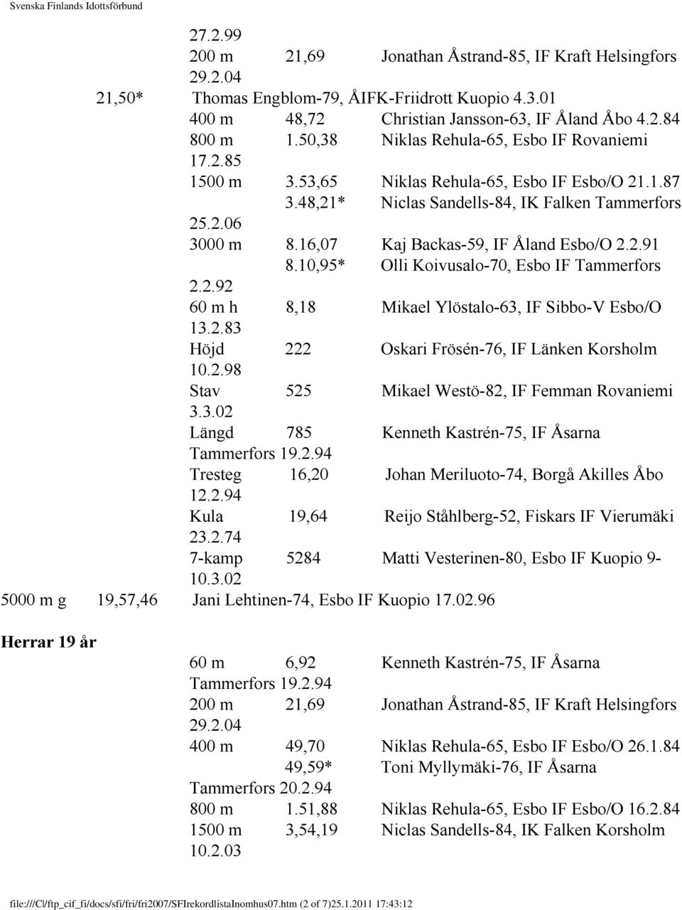 16,07 Kaj Backas-59, IF Åland Esbo/O 2.2.91 8.10,95* Olli Koivusalo-70, Esbo IF Tammerfors 2.2.92 60 m h 8,18 Mikael Ylöstalo-63, IF Sibbo-V Esbo/O 13.2.83 Höjd 222 Oskari Frösén-76, IF Länken Korsholm 10.