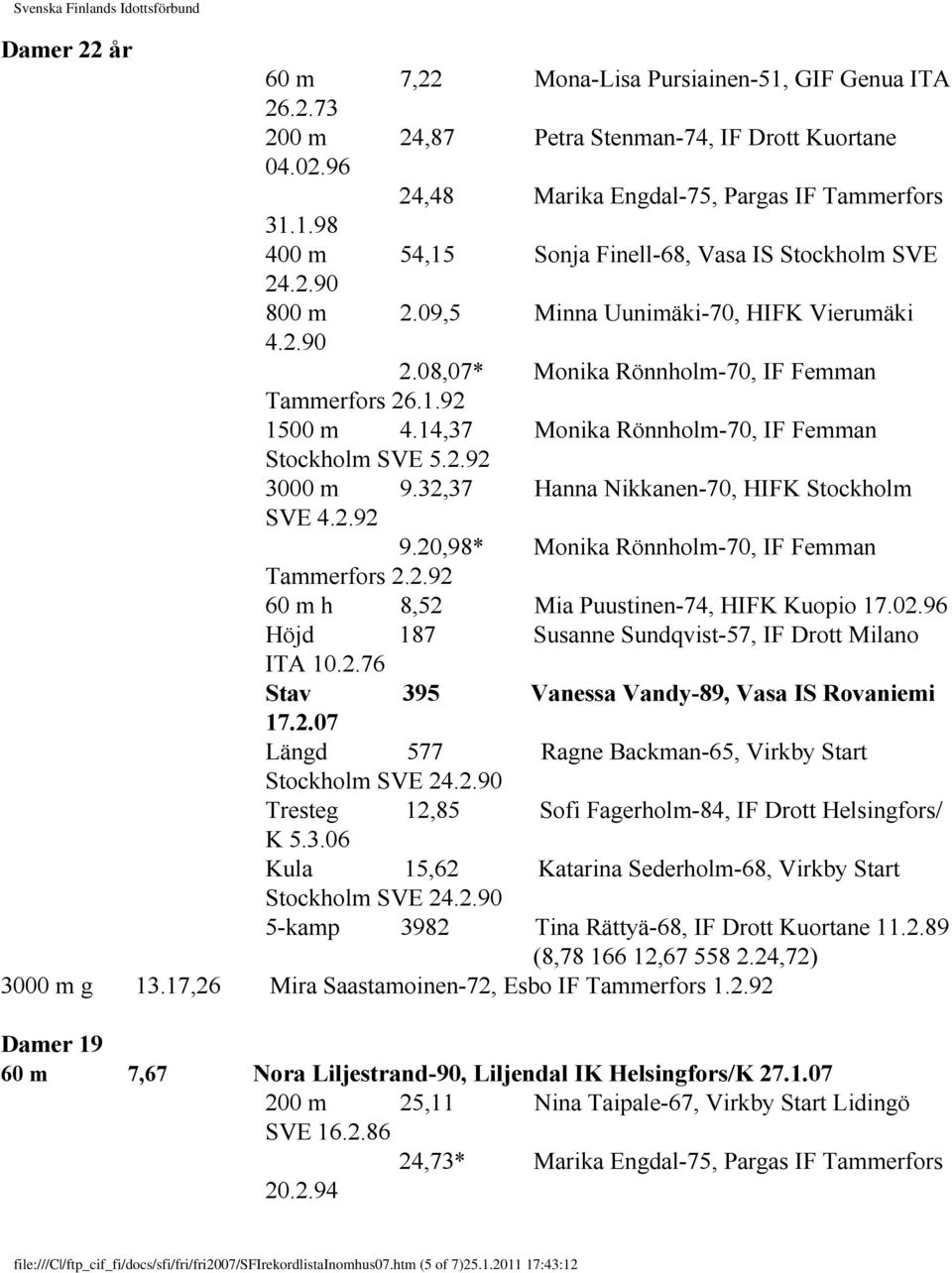 32,37 Hanna Nikkanen-70, HIFK Stockholm SVE 4.2.92 9.20,98* Monika Rönnholm-70, IF Femman Tammerfors 2.2.92 60 m h 8,52 Mia Puustinen-74, HIFK Kuopio 17.02.