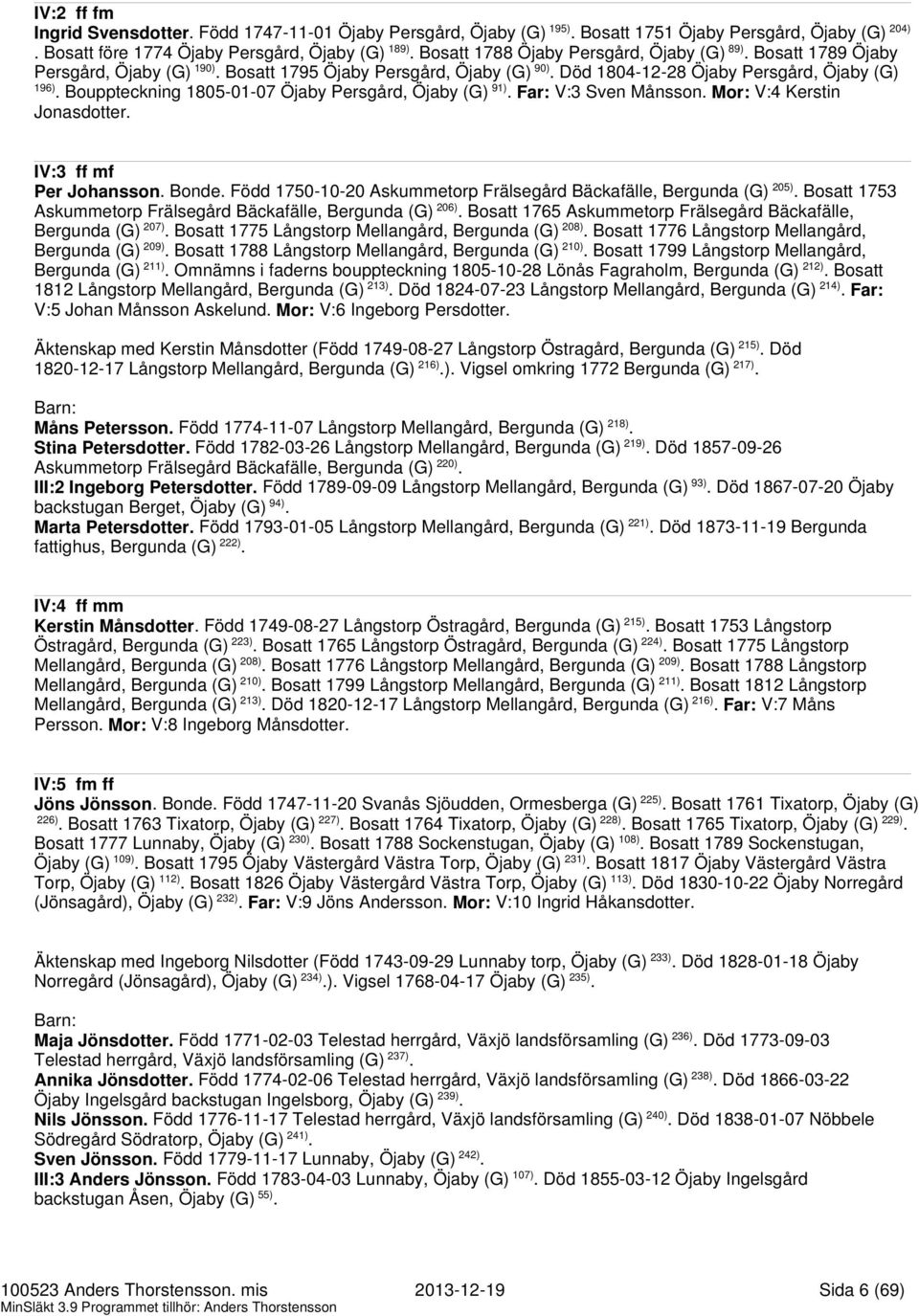 Far: V:3 Sven Månsson Mor: V:4 Kerstin Jonasdotter IV:3 ff mf Per Johansson Bonde Född 1750-10-20 Askummetorp Frälsegård Bäckafälle, Bergunda (G) 205) Bosatt 1753 Askummetorp Frälsegård Bäckafälle,