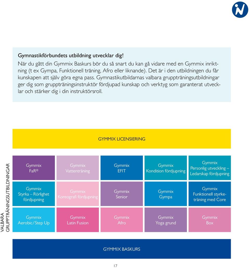 Gymnastikutbildarnas valbara gruppträningsutbildningar ger dig som gruppträningsinstruktör fördjupad kunskap och verktyg som garanterat utvecklar och stärker dig i din instruktörsroll.