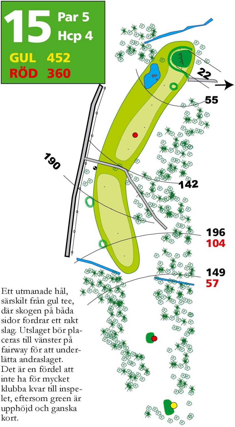 Utslaget bör placeras till vänster på fairway för att underlätta andraslaget.