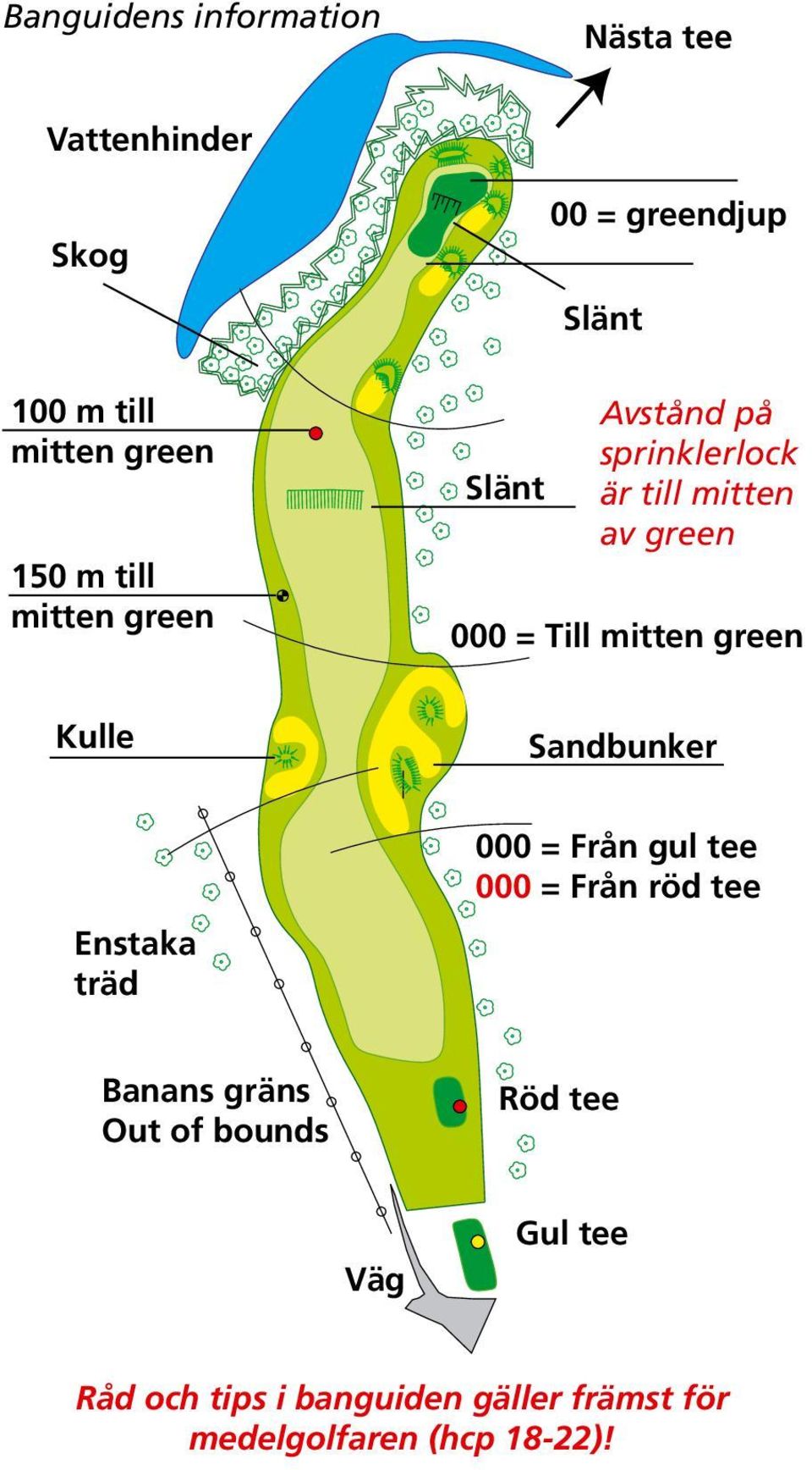 mitten green Kulle Sandbunker Enstaka träd 000 = Från gul tee 000 = Från röd tee Banans gräns