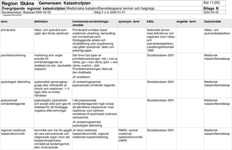 rehabilitering utan avgränsning vad gäller sjukdomar, ålder och patientgrupper.