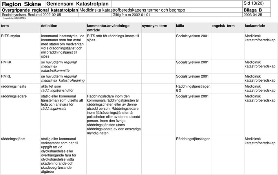 medicinsk katastrof-ledning aktivitet som räddningstjänst utför statlig eller kommunal tjänsteman som utsetts att leda och ansvara för räddningsinsats statlig eller kommunal verksamhet som har till