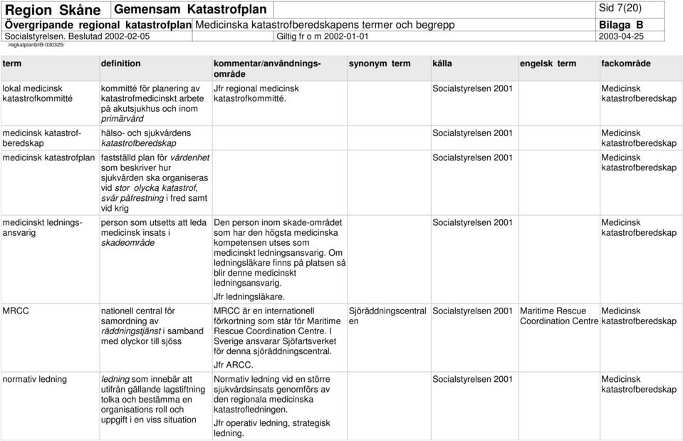 olycka, katastrof, svår påfrestning i fred samt vid krig medicinskt ledningsansvarig MRCC normativ ledning person som utsetts att leda medicinsk insats i skadeområde nationell central för samordning