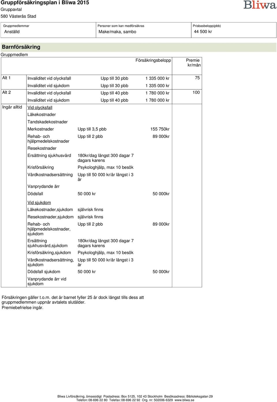 Dödsfall 50 000 kr 50 000kr Vid, självrisk finns, självrisk finns Rehab- och hjälpmedelskostnader, Ersättning sjukhusvård, Krisförsäkring, Vårdkostnadsersättning, Upp till 2 pbb 180kr/dag längst 300