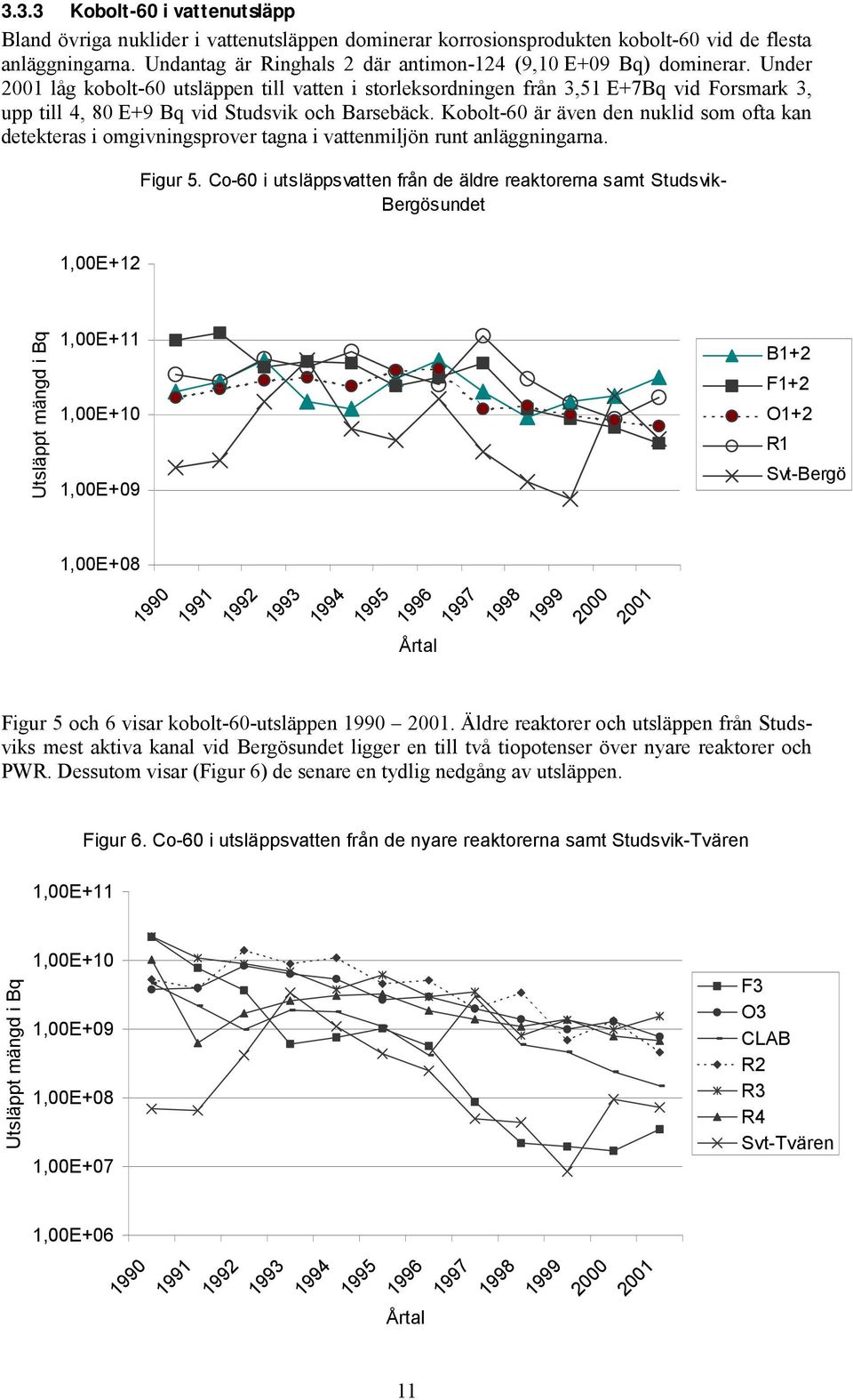 Under 2001 låg kobolt-60 utsläppen till vatten i storleksordningen från 3,51 E+7Bq vid Forsmark 3, upp till 4, 80 E+9 Bq vid Studsvik och Barsebäck.