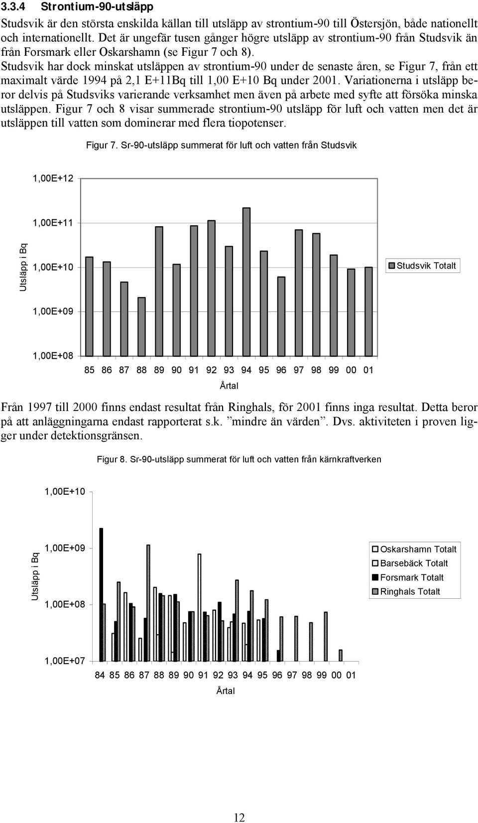 Studsvik har dock minskat utsläppen av strontium-90 under de senaste åren, se Figur 7, från ett maximalt värde 1994 på 2,1 E+11Bq till 1,00 E+10 Bq under 2001.
