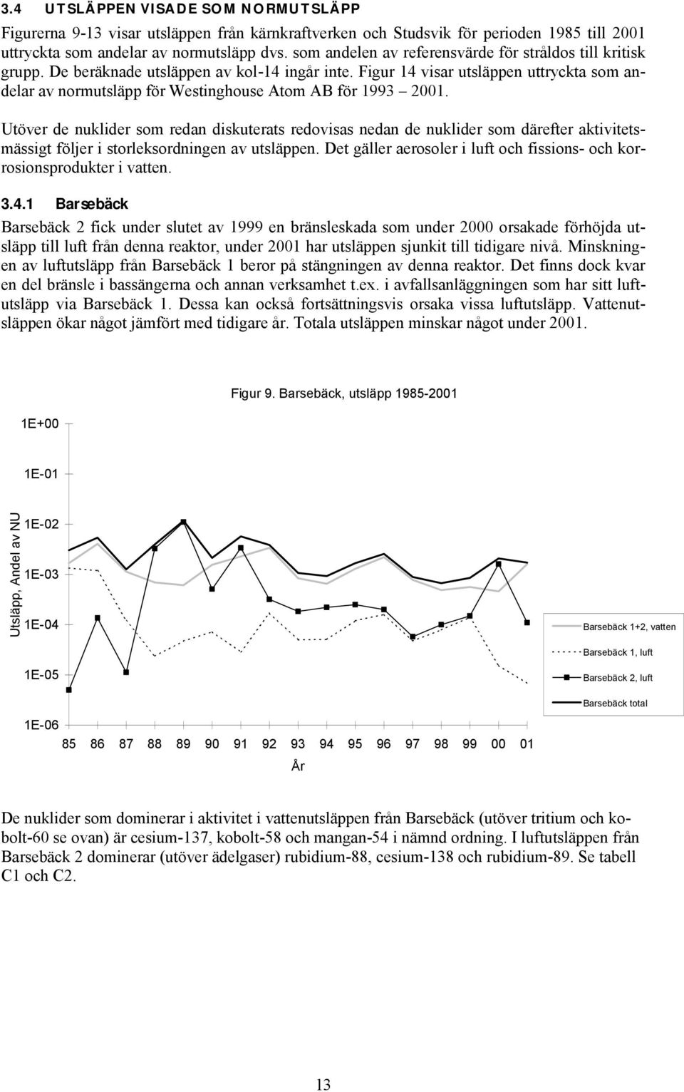 Figur 14 visar utsläppen uttryckta som andelar av normutsläpp för Westinghouse Atom AB för 1993 2001.