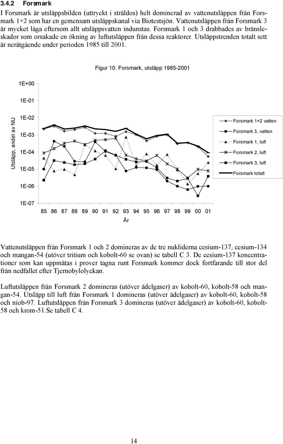 Utsläppstrenden totalt sett är neråtgående under perioden 1985 till 2001. Figur 10.