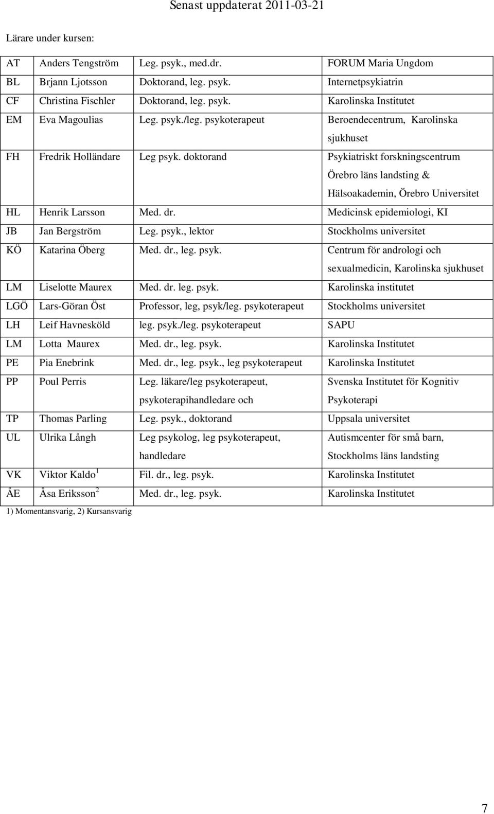 doktorand Psykiatriskt forskningscentrum Örebro läns landsting & Hälsoakademin, Örebro Universitet HL Henrik Larsson Med. dr. Medicinsk epidemiologi, KI JB Jan Bergström Leg. psyk.