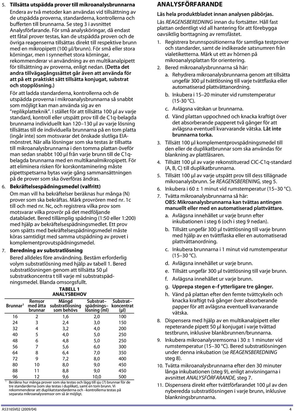 För små analysköringar, då endast ett fåtal prover testas, kan de utspädda proven och de övriga reagenserna tillsättas direkt till respektive brunn med en mikropipett (100 μl/brunn).