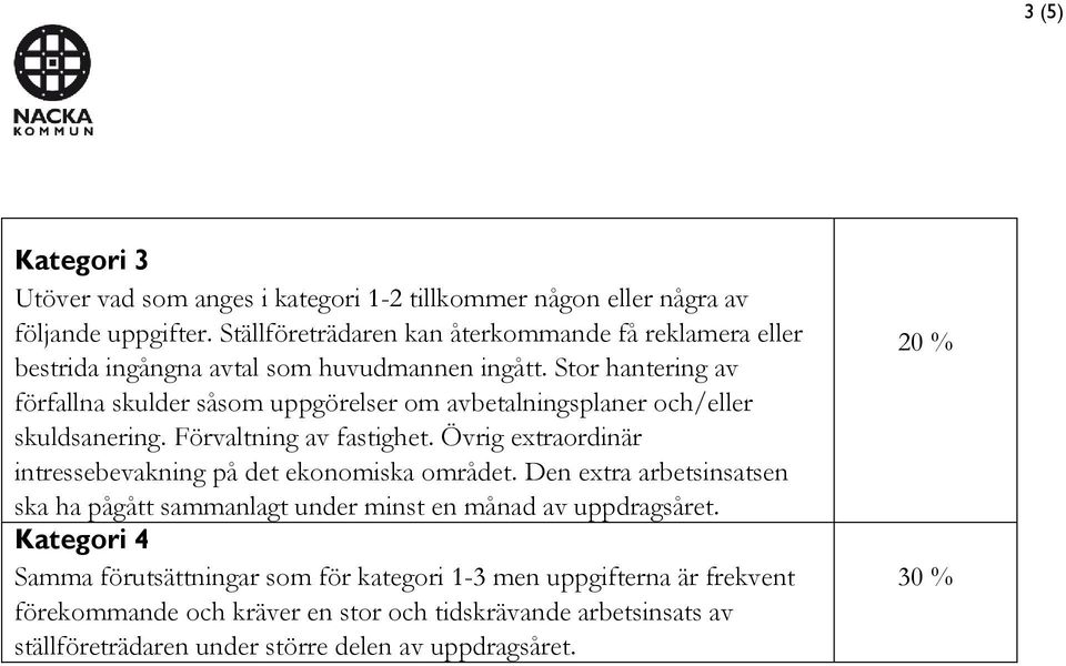 Stor hantering av förfallna skulder såsom uppgörelser om avbetalningsplaner och/eller skuldsanering. Förvaltning av fastighet.