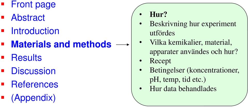 Beskrivning hur experiment utfördes Vilka kemikalier, material,